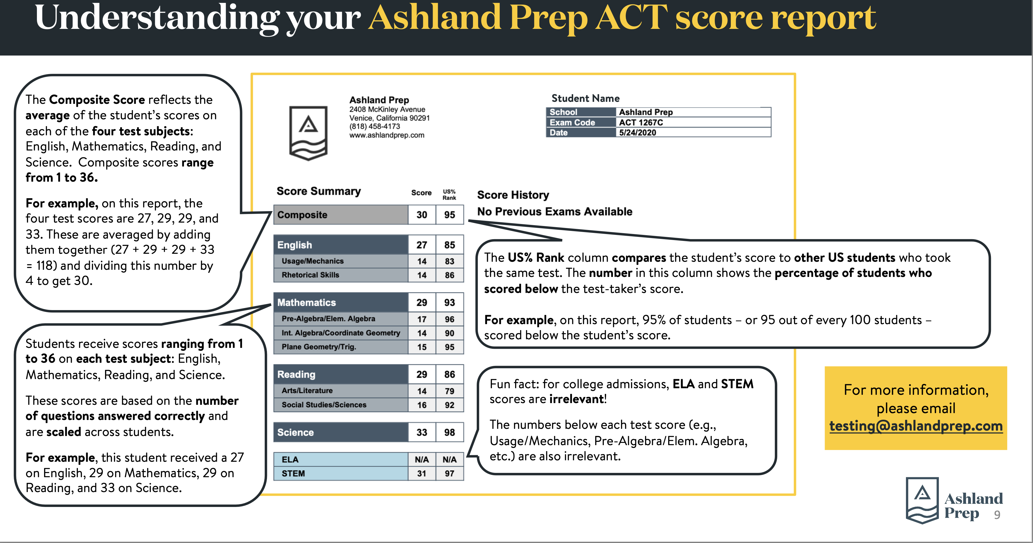 ACT Front Page Breakdown